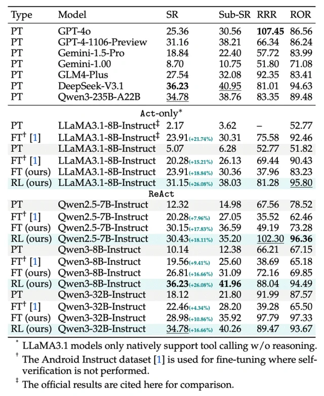 智能体「卷王」诞生！干活自动配结项报告，1.5张截图就把事说清了
