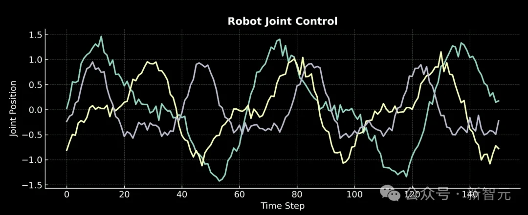 30人团队震撼英伟达！Jim Fan自曝三个教训，重押世界模型