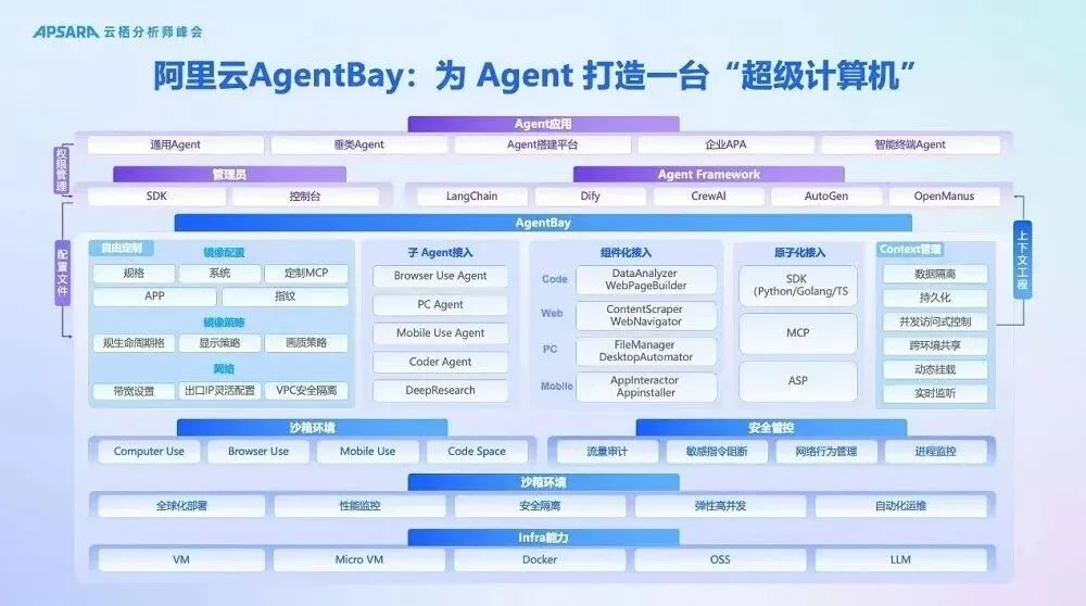 把超算装进口袋，无影在CES上给个人AI的新答案