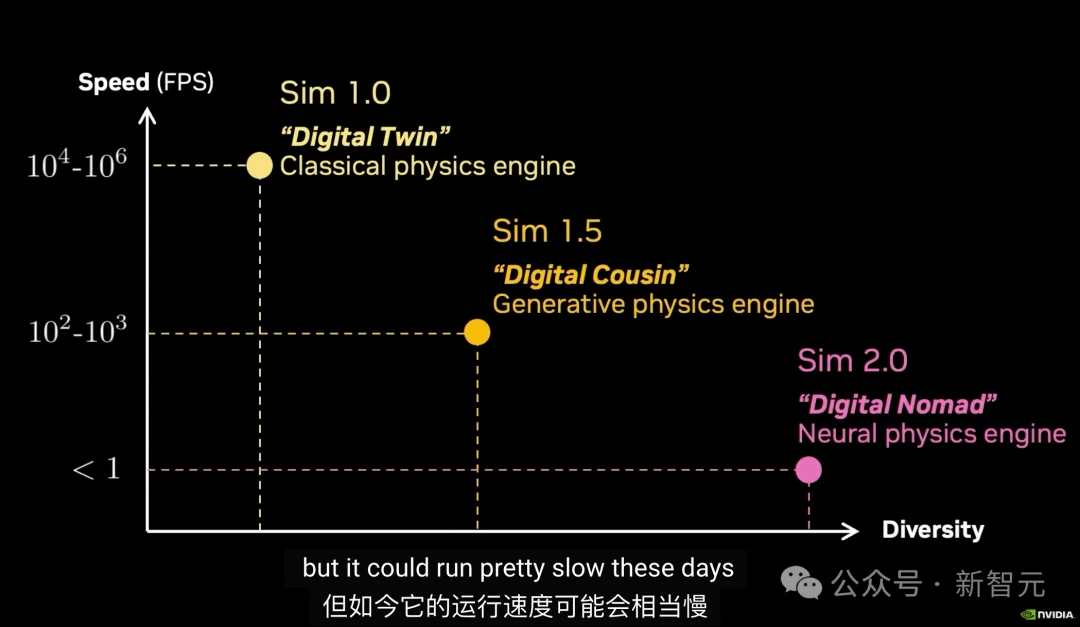 30人团队震撼英伟达！Jim Fan自曝三个教训，重押世界模型