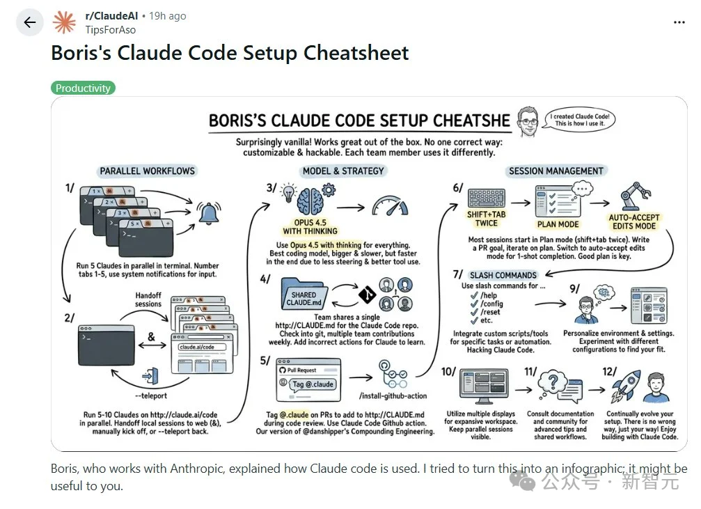 全球开发者狂喜！Claude Code史上最大更新，一次性1096次提交
