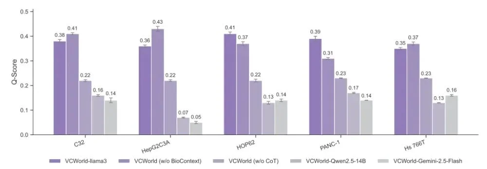 AI虚拟细胞面世，无需等待实验，可预警药物疗效与机制
