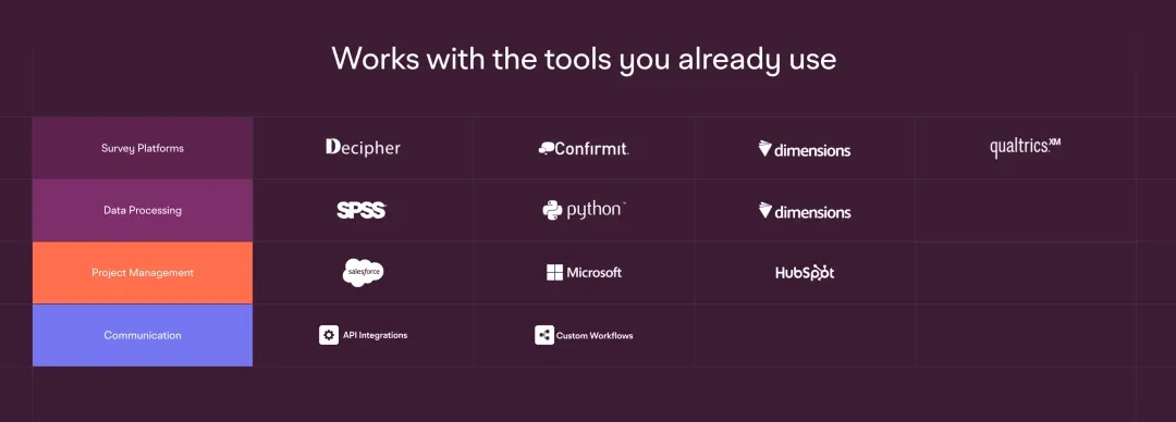 红杉印度押注900万美金,AI公司Metaforms如何让千亿美元市场研究行业