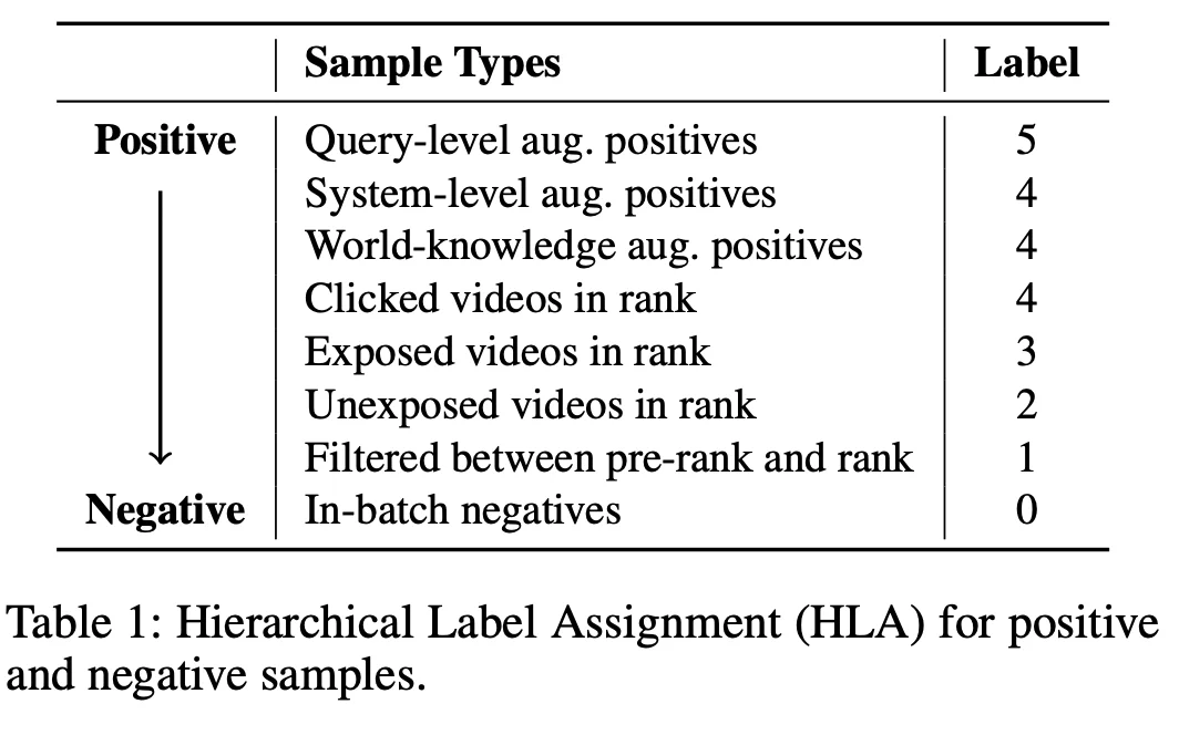 AAAI 2026 Oral|快手提出全新「检索数据引擎」CroPS,打破搜索信息茧房