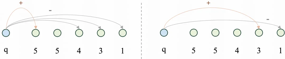 AAAI 2026 Oral|快手提出全新「检索数据引擎」CroPS,打破搜索信息茧房