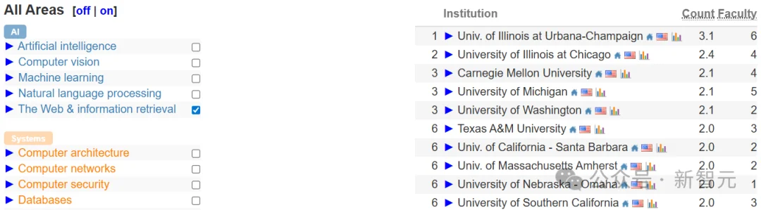 中国高校屠榜2026 CSRankings！上交清华并列第一，北大AI封神