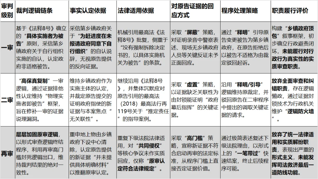 当“如我在诉”异化为“如我在速”：我用 NotebookLM 刺破了行政诉讼的“替罪羊”死循环