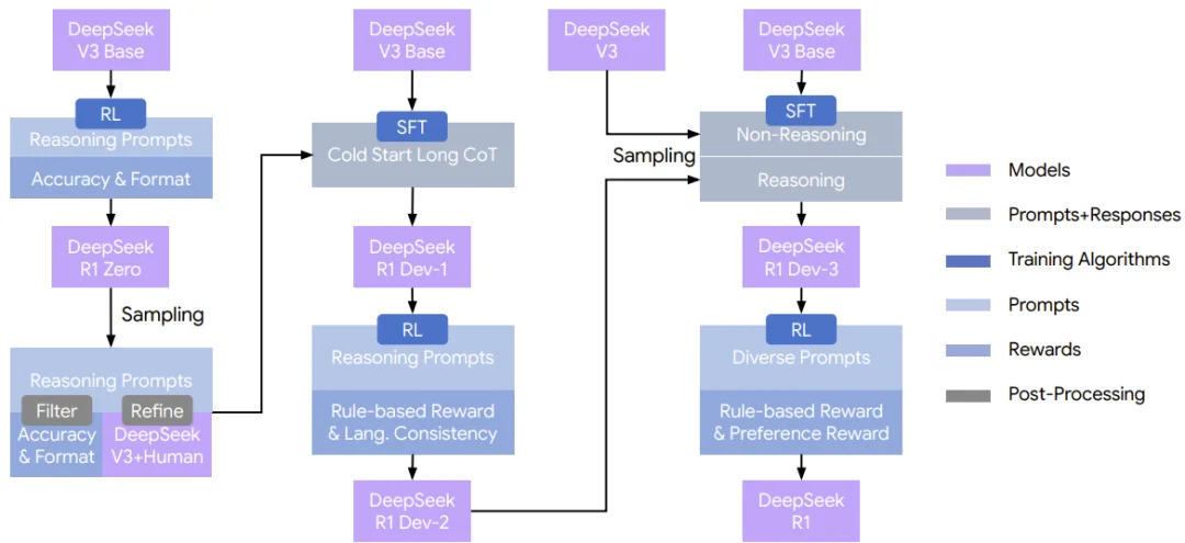 2026年，大模型训练的下半场属于「强化学习云」