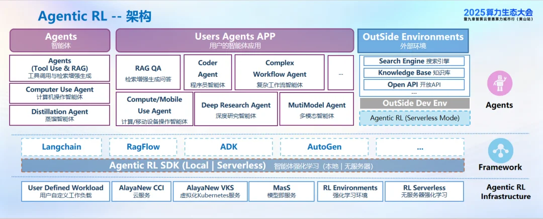 2026年，大模型训练的下半场属于「强化学习云」