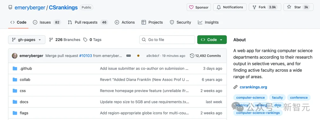 中国高校屠榜2026 CSRankings！上交清华并列第一，北大AI封神