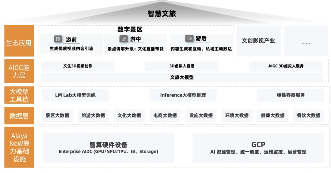 2026年，大模型训练的下半场属于「强化学习云」