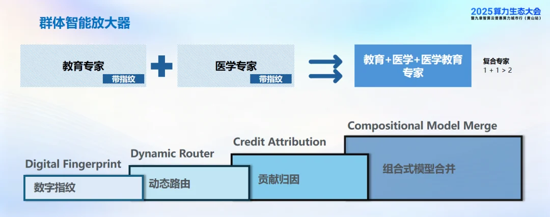 2026年，大模型训练的下半场属于「强化学习云」