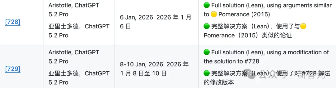 AI又要颠覆数学？陶哲轩紧急发声：停止造神！