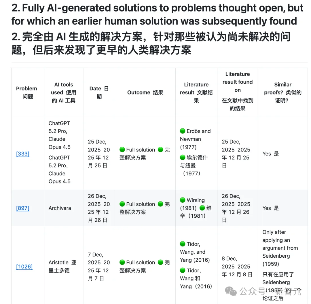 AI又要颠覆数学？陶哲轩紧急发声：停止造神！