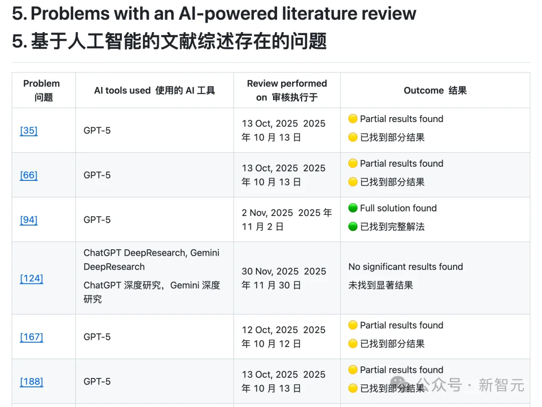 AI又要颠覆数学？陶哲轩紧急发声：停止造神！