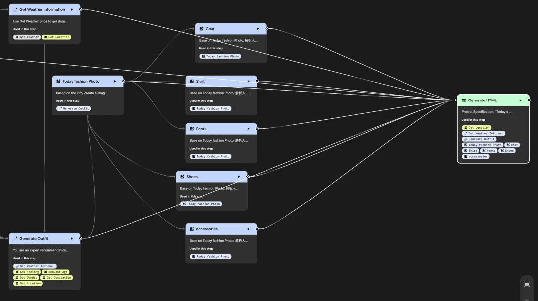 新应用 Google Opal 评测:我花了30分钟做了个穿搭应用,连代码都没碰