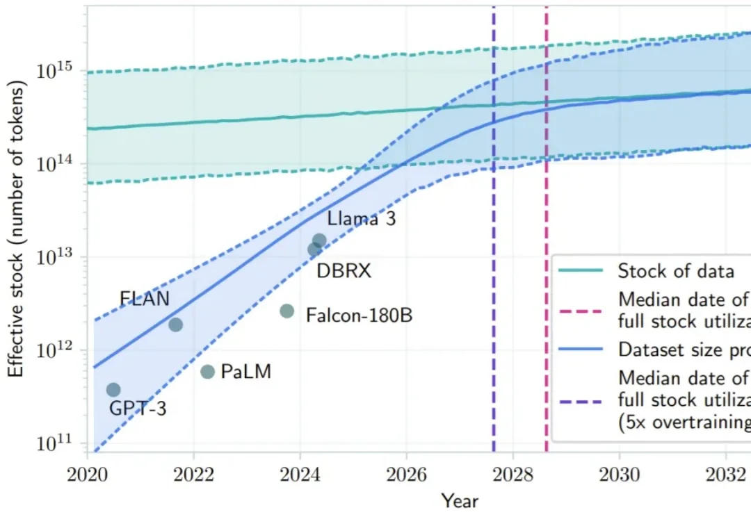 2026年，大模型训练的下半场属于「强化学习云」