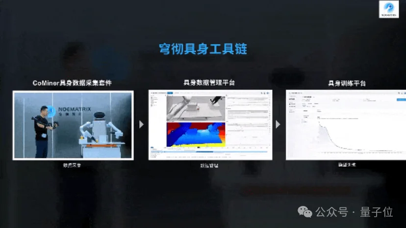 具身智能数据战开打！每个普通人都能上手，边采边筛，只投喂机器人爱吃的丨穹彻