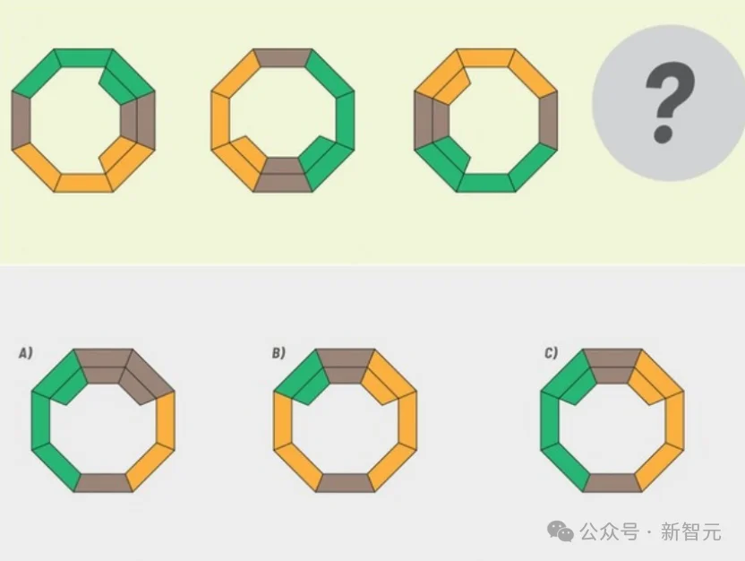 大模型拿金牌却输给三岁宝宝！一套「纯视觉考卷」把顶尖VLM打回幼儿园