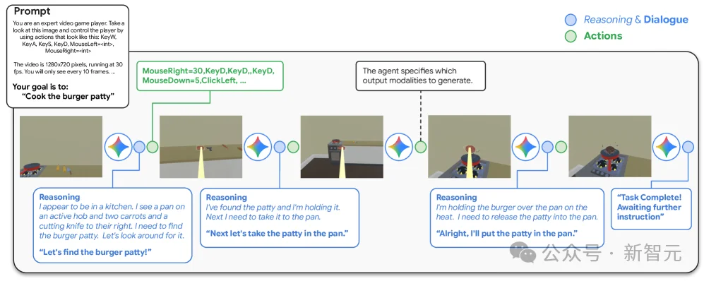 DeepMind发布SIMA 2！打通「感知-推理-行动-反思」闭环