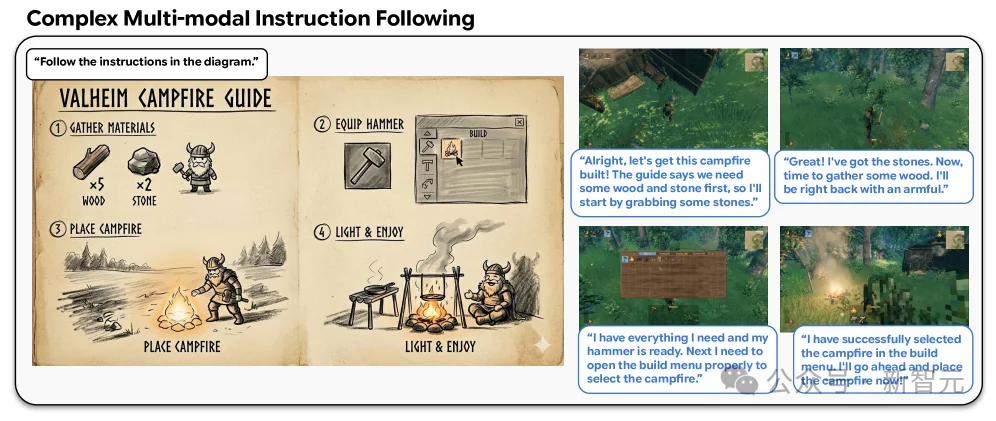 DeepMind发布SIMA 2！打通「感知-推理-行动-反思」闭环