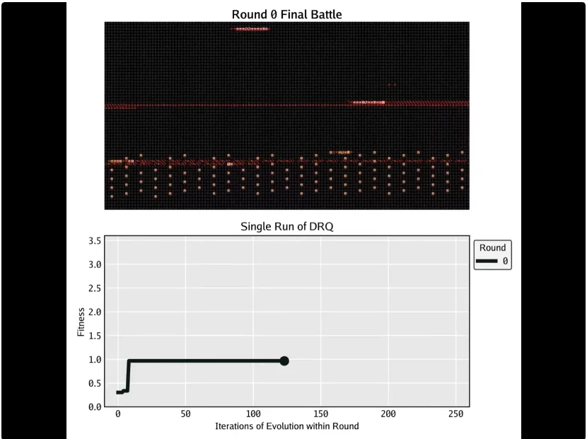 Sakana让AI互相「猎杀」，而它们开始了趋同进化