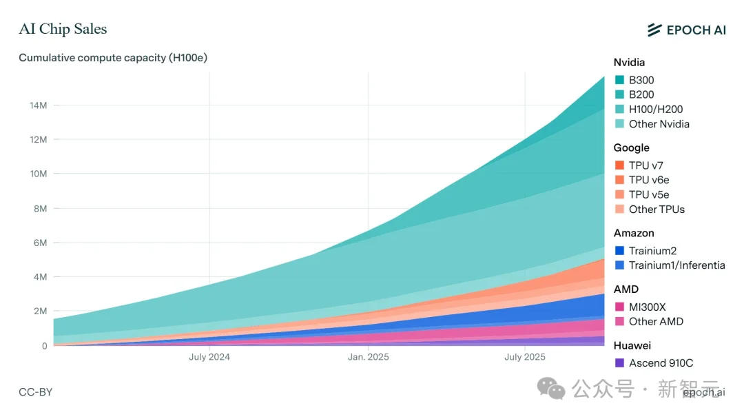 硅谷大空头杀回来了！做空甲骨文，英伟达万亿AI泡沫要崩？