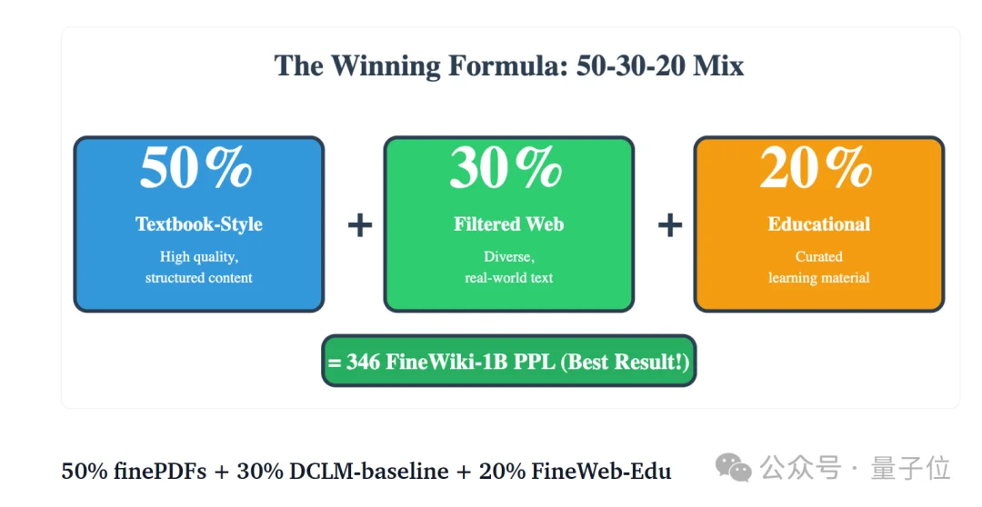 小模型层数好玄学:12/32/64层效果好,16/24/48/层效果糟