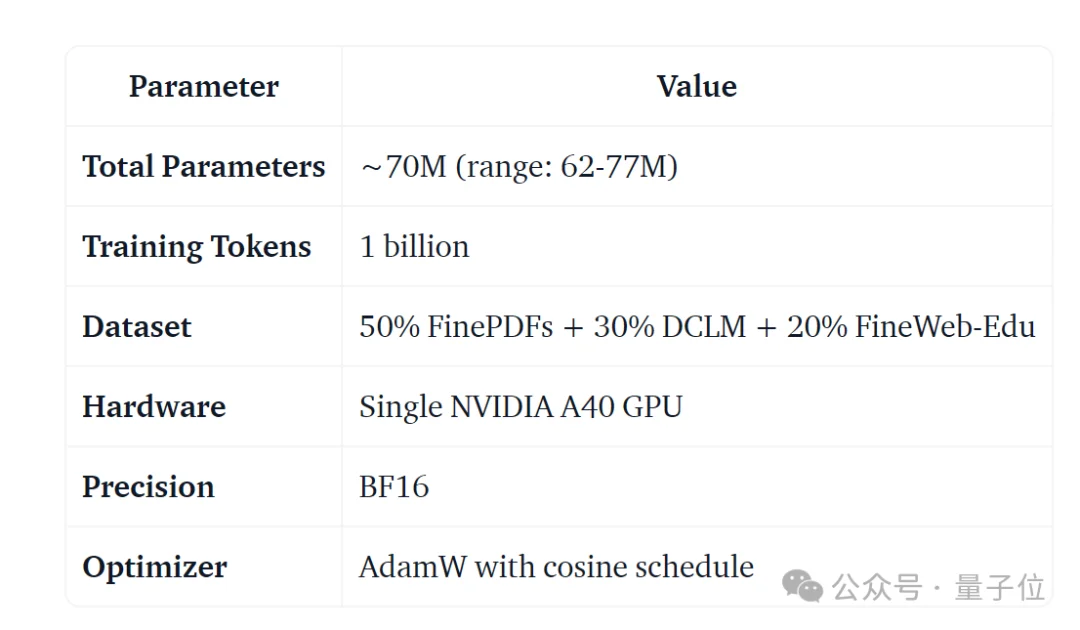 小模型层数好玄学:12/32/64层效果好,16/24/48/层效果糟