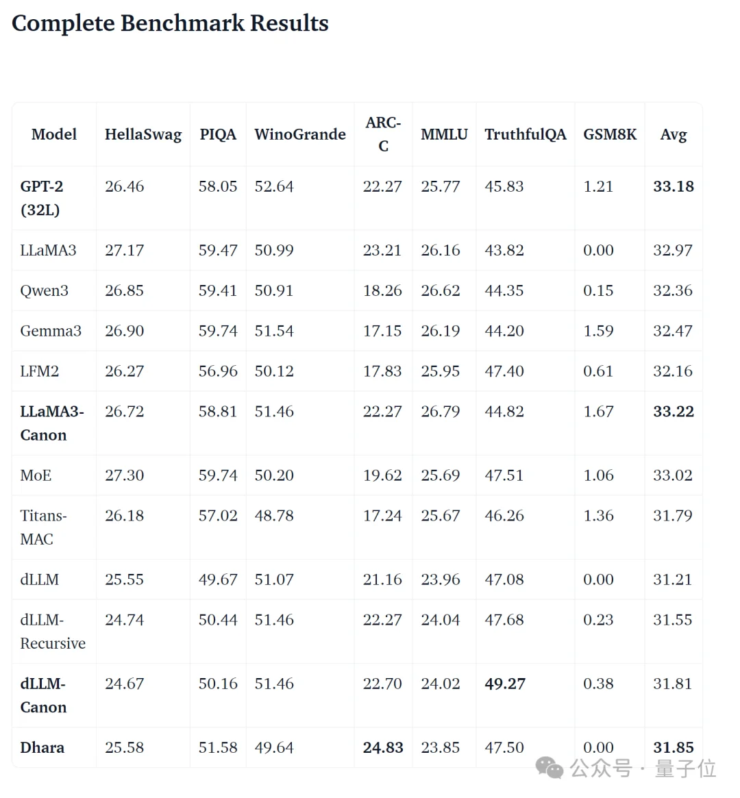 小模型层数好玄学:12/32/64层效果好,16/24/48/层效果糟