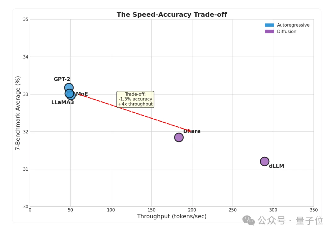小模型层数好玄学:12/32/64层效果好,16/24/48/层效果糟