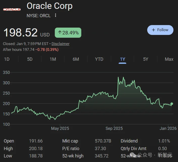 硅谷大空头杀回来了！做空甲骨文，英伟达万亿AI泡沫要崩？