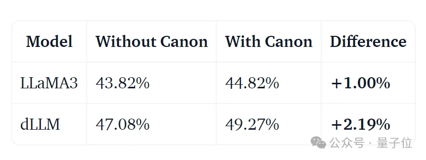 小模型层数好玄学:12/32/64层效果好,16/24/48/层效果糟