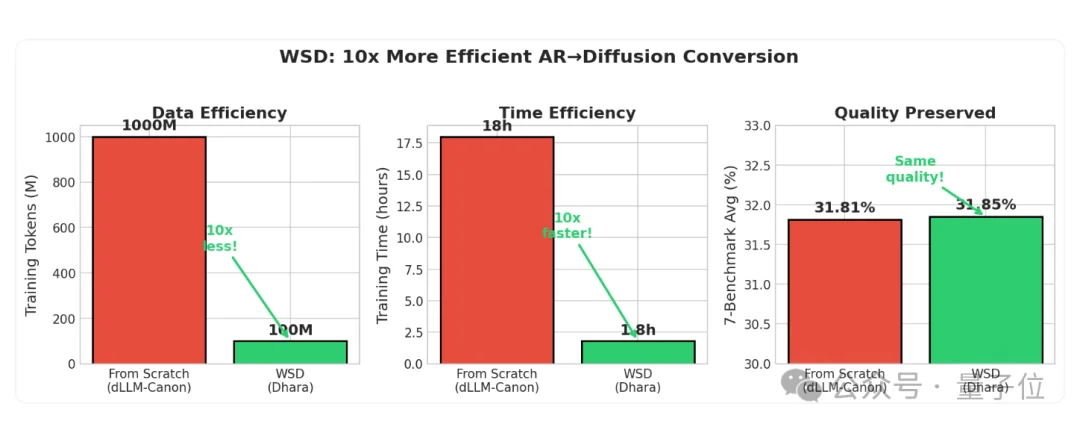 小模型层数好玄学:12/32/64层效果好,16/24/48/层效果糟