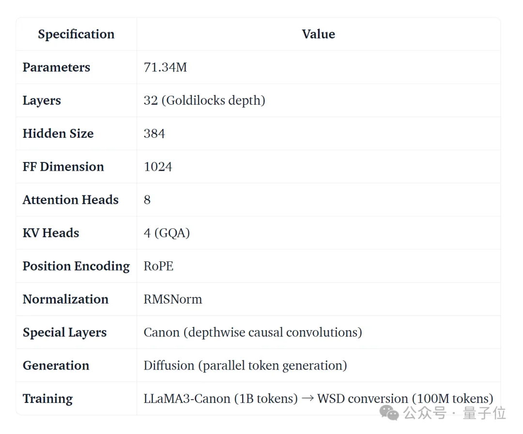 小模型层数好玄学:12/32/64层效果好,16/24/48/层效果糟