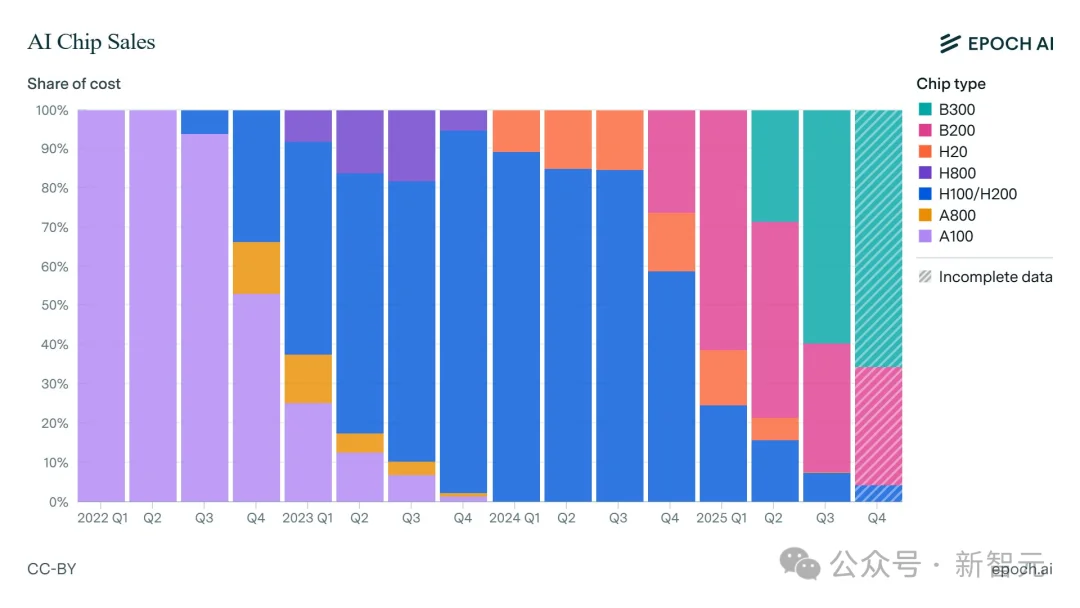 硅谷大空头杀回来了！做空甲骨文，英伟达万亿AI泡沫要崩？