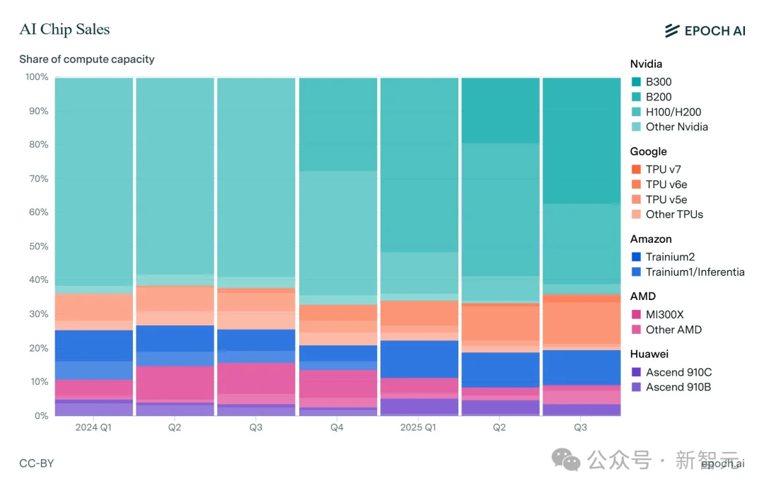 硅谷大空头杀回来了！做空甲骨文，英伟达万亿AI泡沫要崩？
