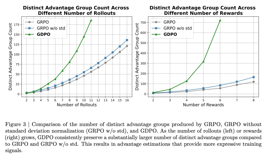挑战GRPO，英伟达提出GDPO，专攻多奖励优化
