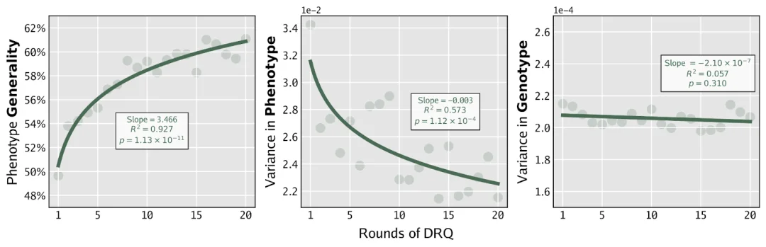 Sakana让AI互相「猎杀」，而它们开始了趋同进化