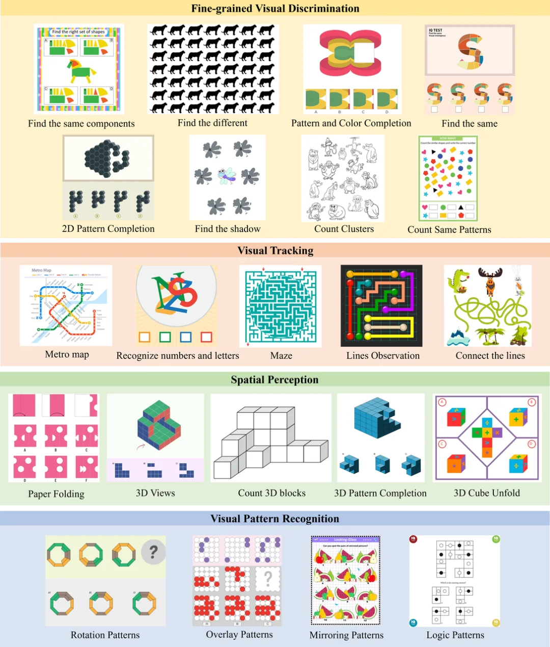 顶尖AI竟输给三岁宝宝，BabyVision测试暴露多模态模型硬伤