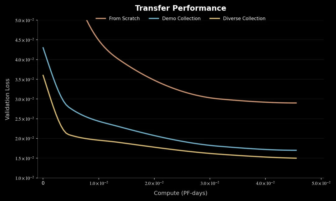 具身智能DeepSeek时刻！千寻智能模型开源即登顶全球榜单