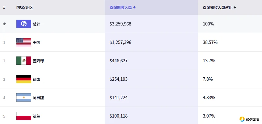 靠两款APP一年赚4500万元，中国厂商打造AI社交版“探探”，用创意换装在海外狂吸金