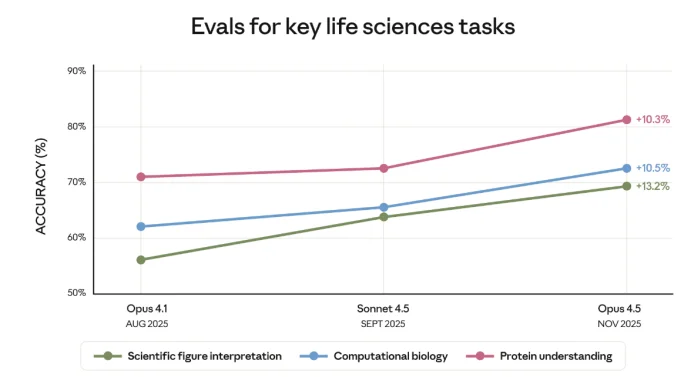 OpenAI懵了！万亿AI独角兽祭出“医疗全家桶”，医生直接开外挂，AI医疗王位易主！