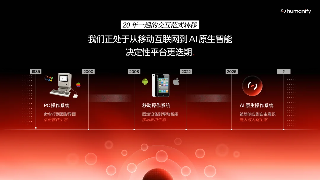 独家 | Humanify 获数千万元首轮融资打造 AI OS，97 年创始人不卷 AI 智商、押注 “类人认知”