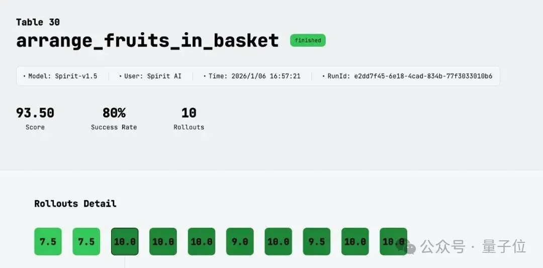 具身开源模型新王!千寻Spirit v1.5模型登顶 RoboChallenge,终结 Pi0.5领跑时代