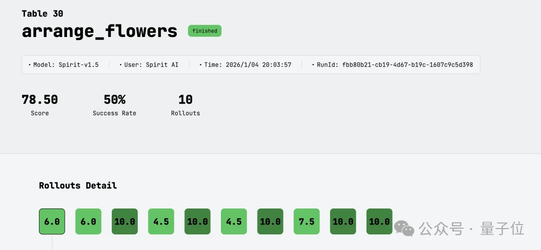 具身开源模型新王!千寻Spirit v1.5模型登顶 RoboChallenge,终结 Pi0.5领跑时代