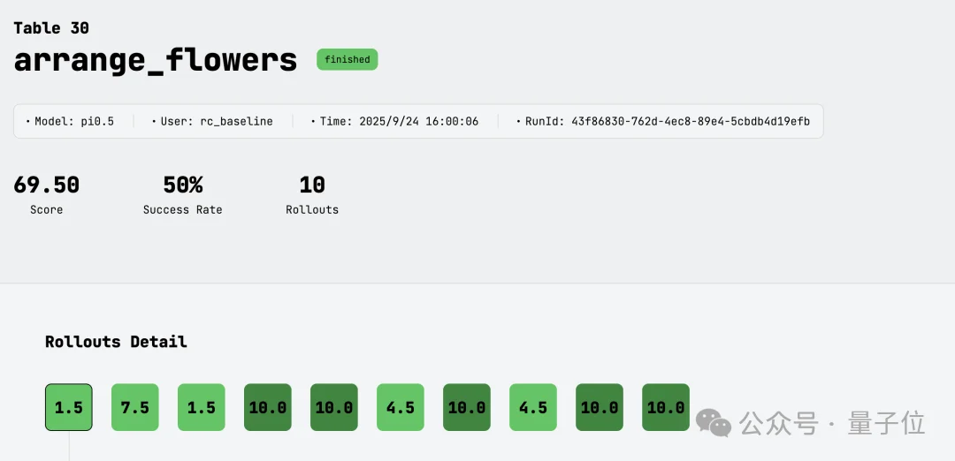 具身开源模型新王!千寻Spirit v1.5模型登顶 RoboChallenge,终结 Pi0.5领跑时代