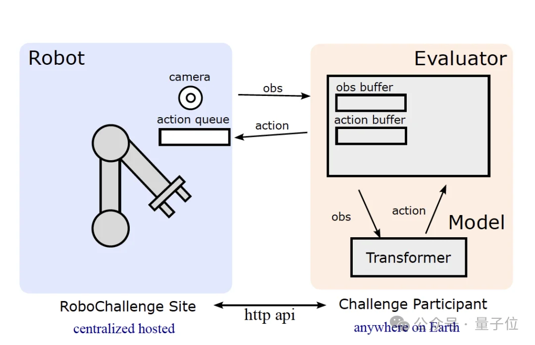 具身开源模型新王!千寻Spirit v1.5模型登顶 RoboChallenge,终结 Pi0.5领跑时代