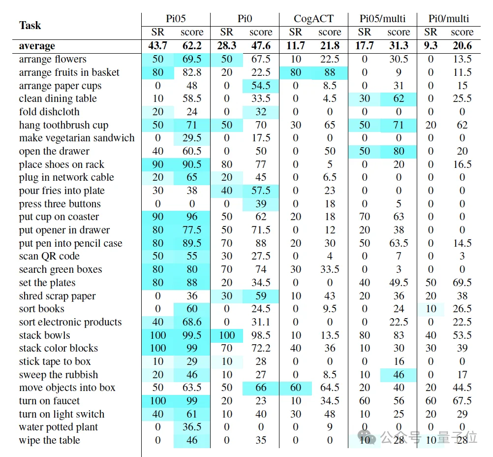 具身开源模型新王!千寻Spirit v1.5模型登顶 RoboChallenge,终结 Pi0.5领跑时代