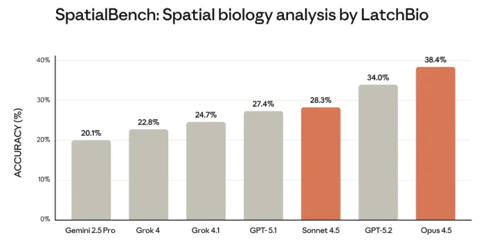 OpenAI懵了！万亿AI独角兽祭出“医疗全家桶”，医生直接开外挂，AI医疗王位易主！
